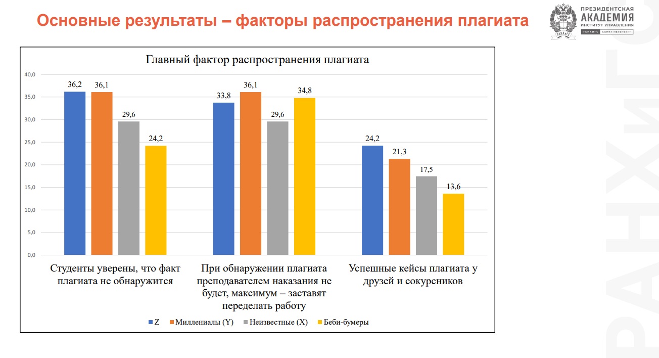 ранхигс