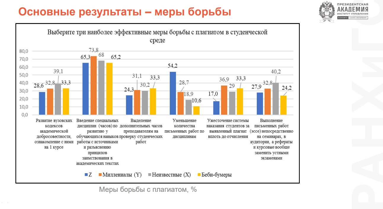 ранхигс