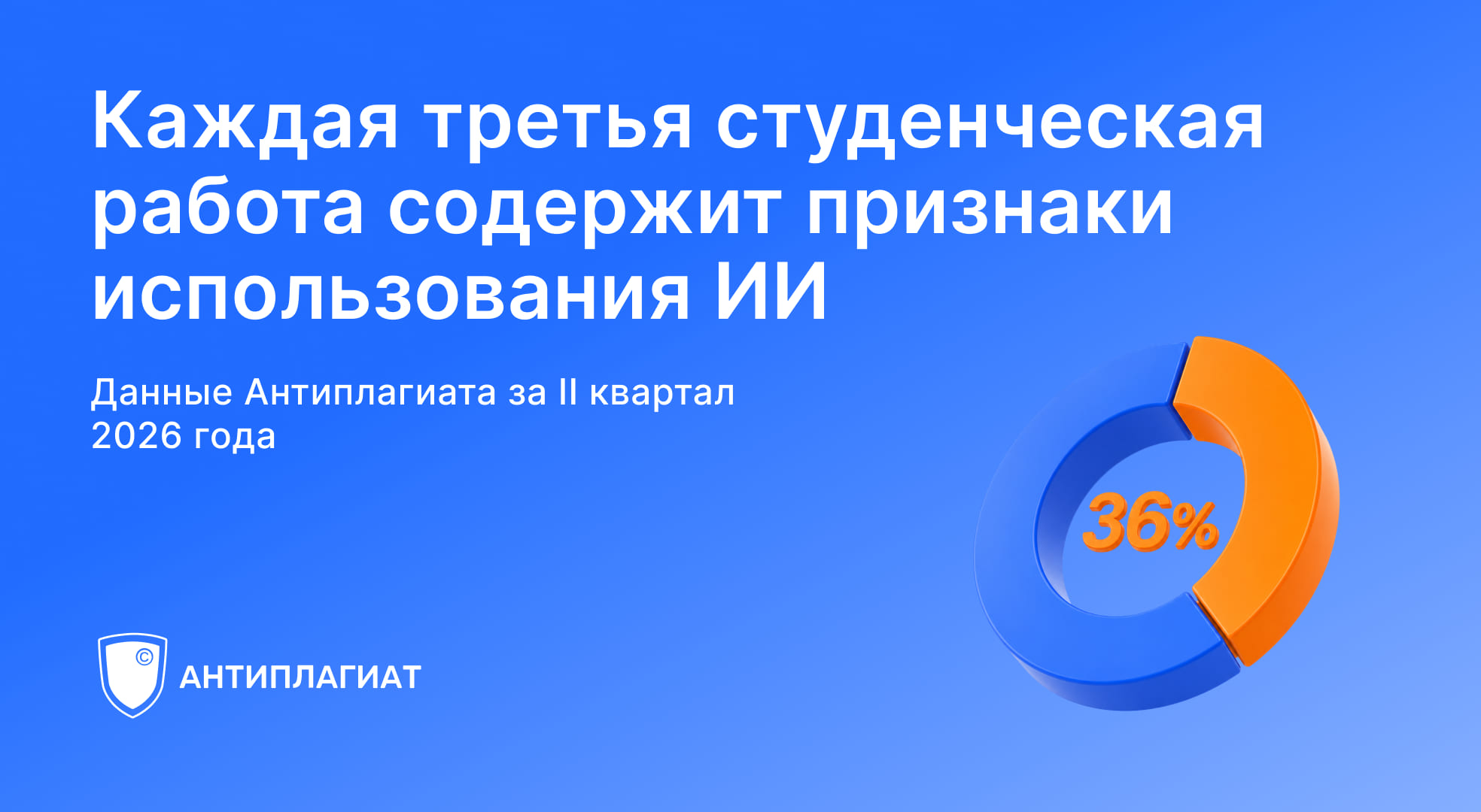 «Антиплагиат»: признаки ИИ обнаружены в каждой третьей студенческой работе